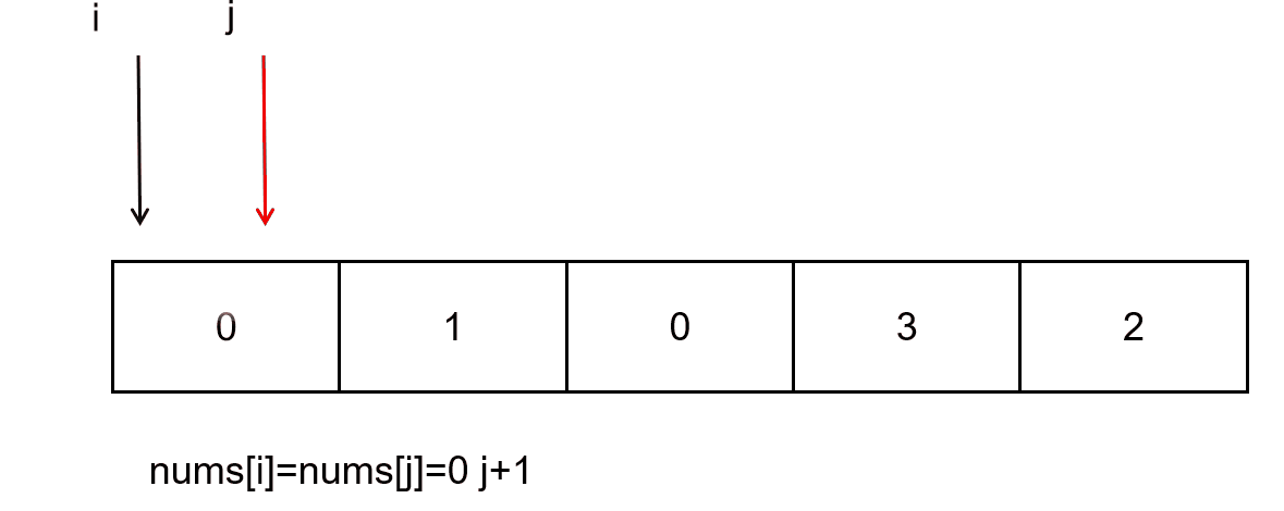LeetCode-283移动零_数组