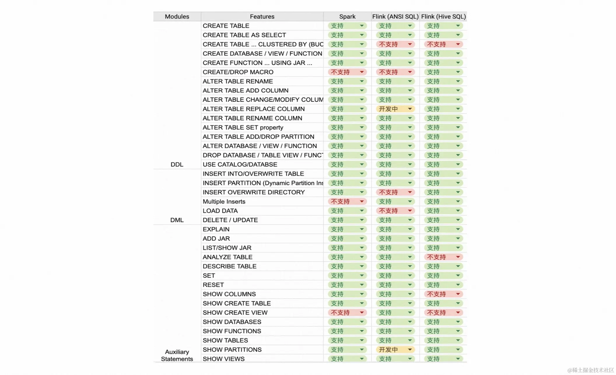 Flink Batch SQL Improvements on Lakehouse_Flink_05