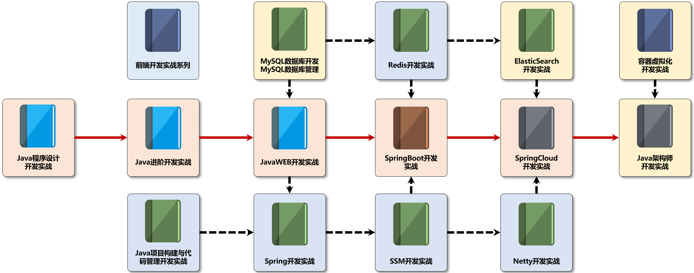 Spring开发实战，李兴华原创编程图书_JPA_03