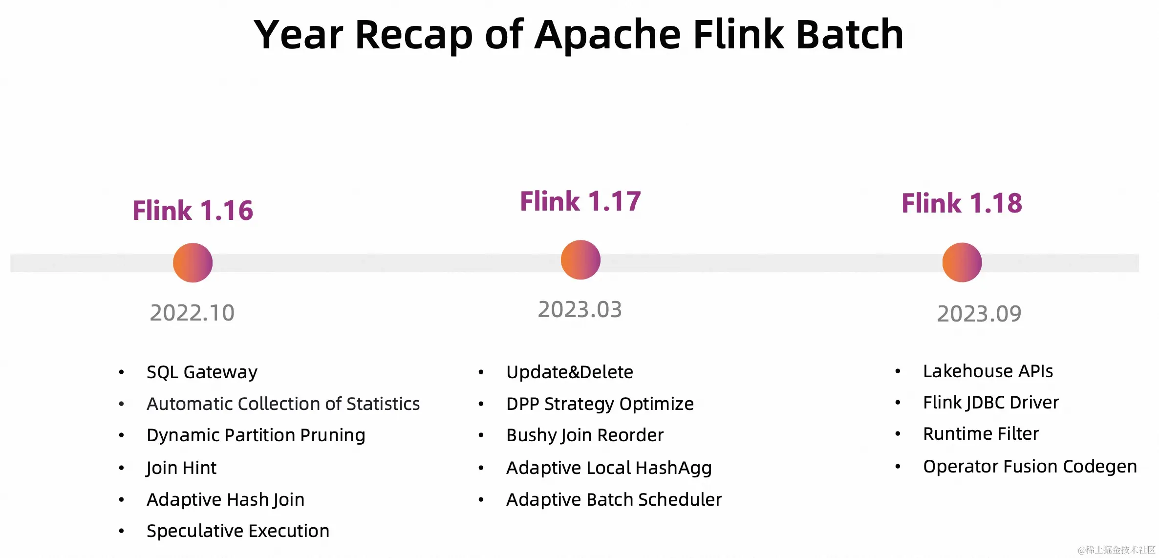 Flink Batch SQL Improvements on Lakehouse_API_02