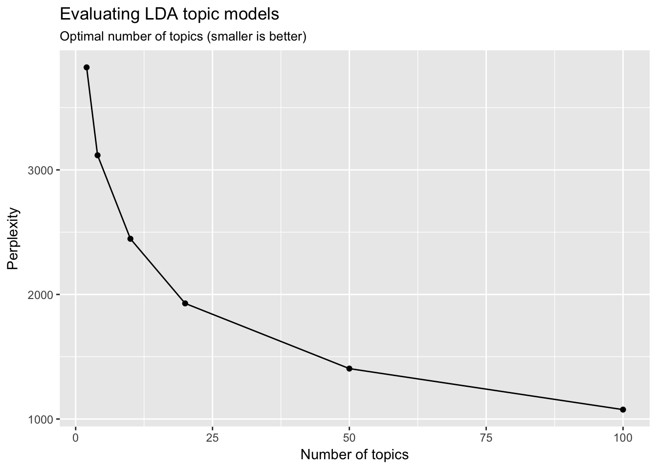 R语言文本主题模型之潜在语义分析（LDA:Latent Dirichlet Allocation）_R语言开发_07