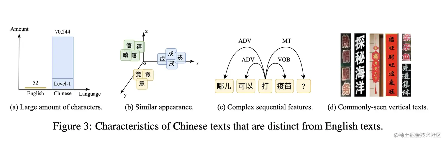 OCR数据集 : Benchmarking Chinese Text Recognition: Datasets 【论文翻译】_计算机视觉_04