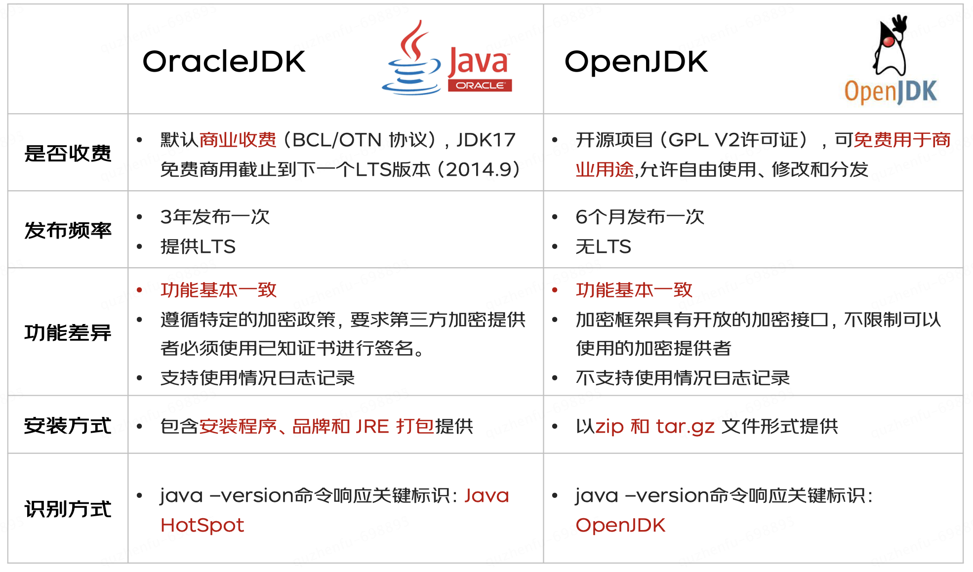JDK11升级JDK17最全实践干货来了 | 京东云技术团队_Java_03