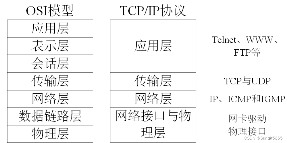 网络编程——网络基础知识_c语言_03