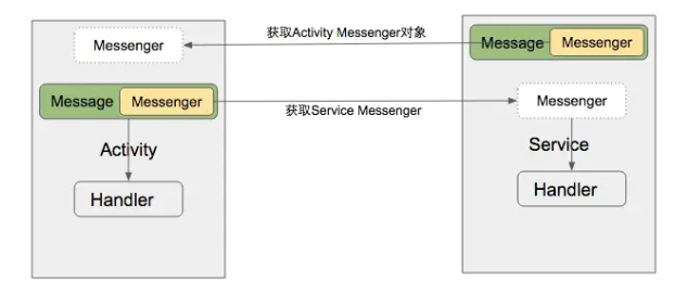 Android入门教程 | 四大组件之Service（前台服务，后台服务）_android_05