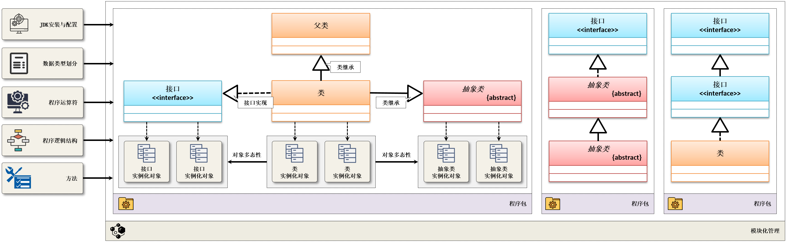 Java程序设计开发实战，李兴华原创编程图书_运算符_03