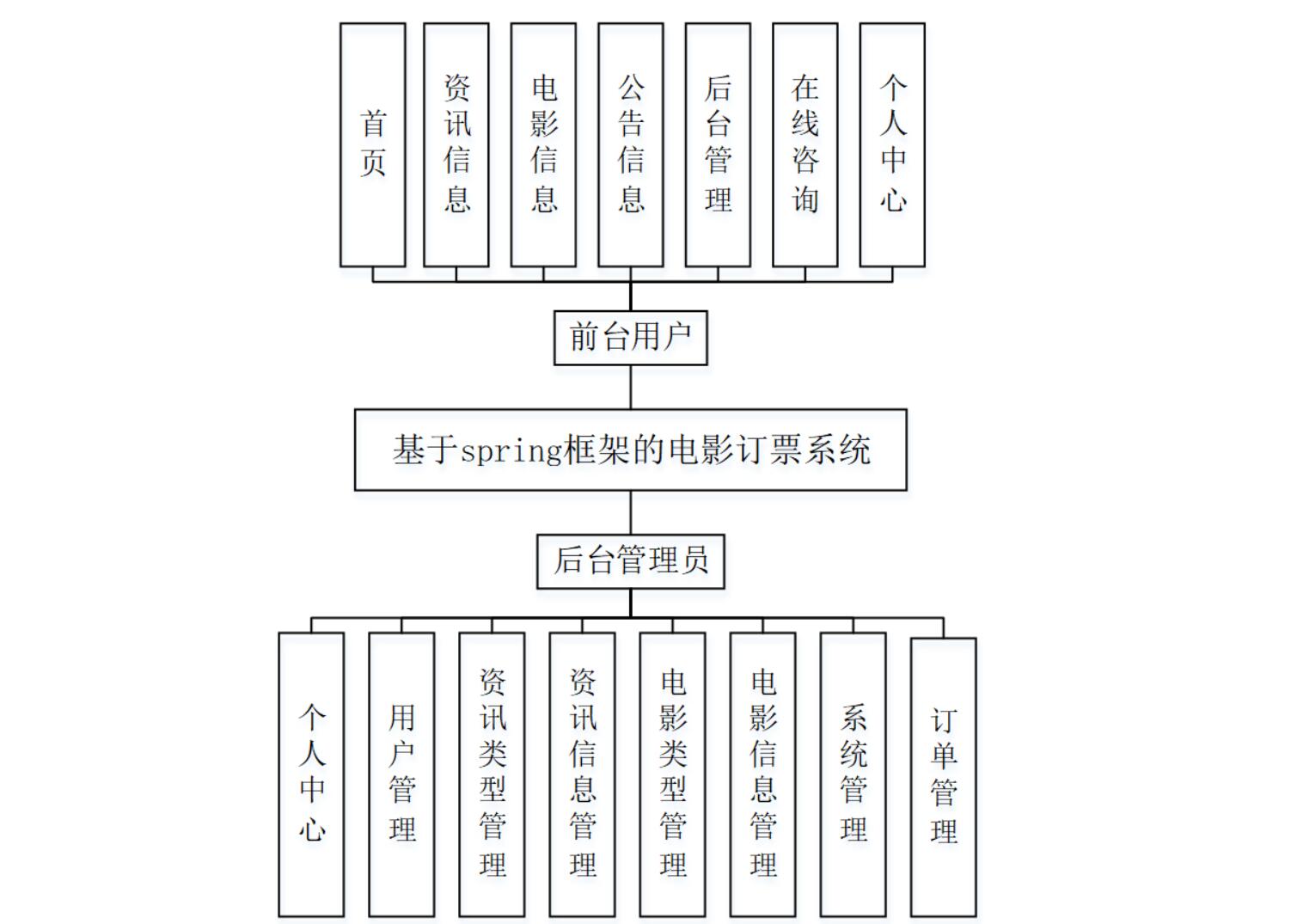 基于springboot框架的电影订票系统-计算机毕业设计源码+LW文档_MySQL_04