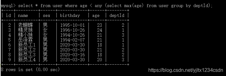 MySQL的子查询(二十)