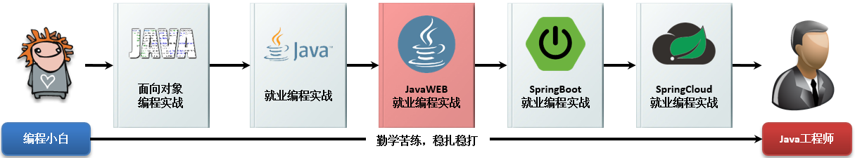 Java Web开发实战，李兴华原创编程图书_Java_02