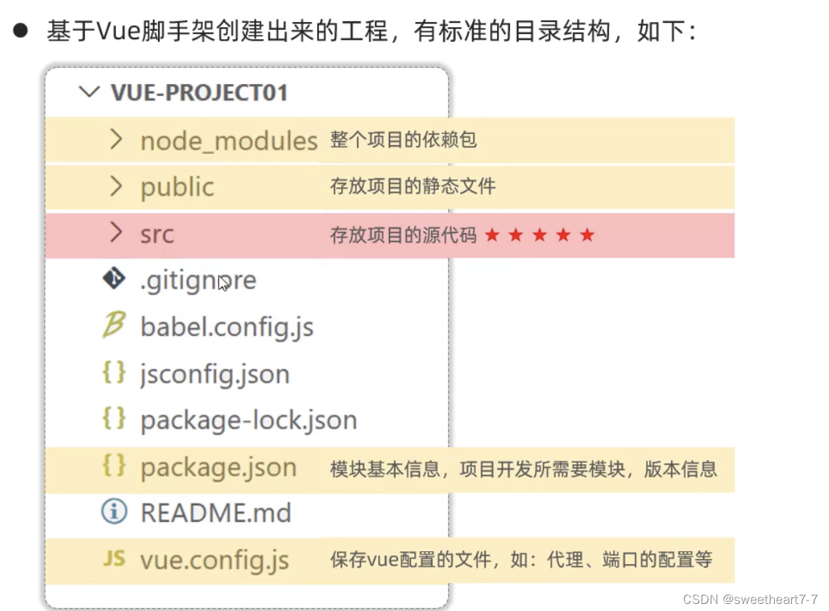 前端框架Vue学习 ——（五）前端工程化Vue-cli脚手架_Vue_09