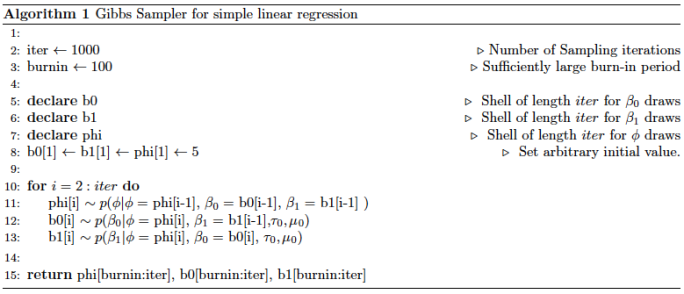 R语言Gibbs抽样的贝叶斯简单线性回归仿真分析_R语言_10