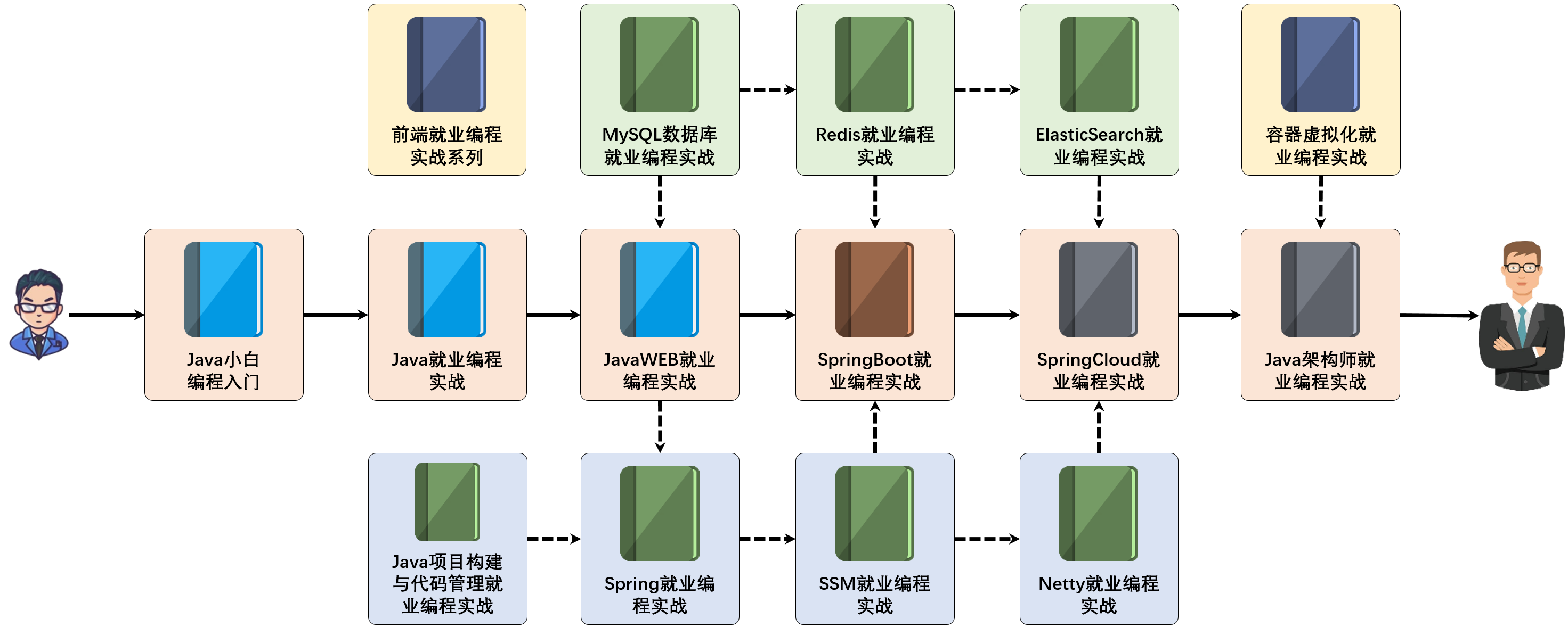 Java程序设计开发实战，李兴华原创编程图书_数组_02