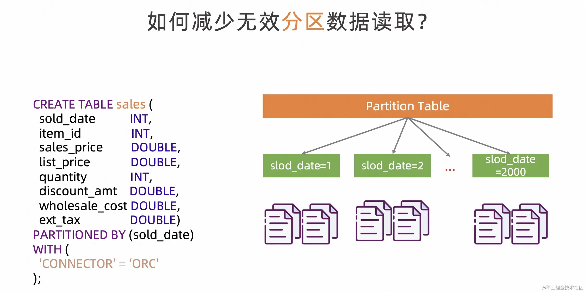 Flink Batch SQL Improvements on Lakehouse_数据_12