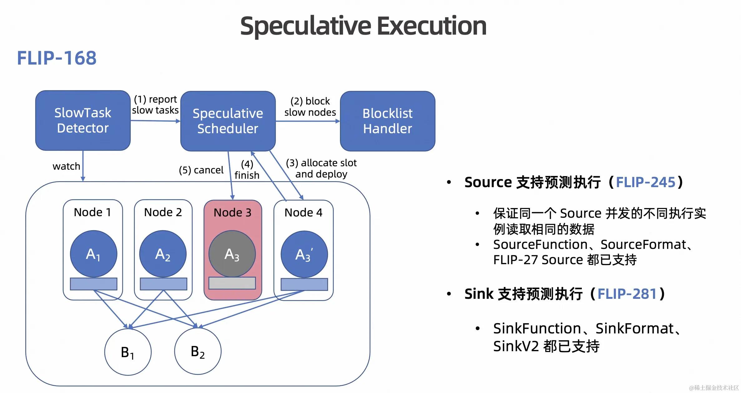 Flink Batch SQL Improvements on Lakehouse_数据_24