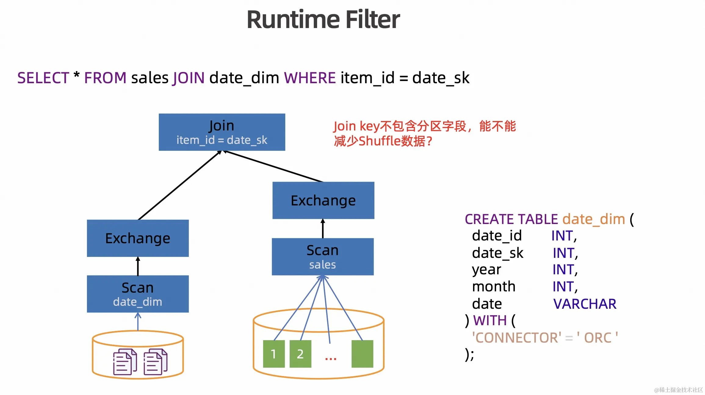 Flink Batch SQL Improvements on Lakehouse_Flink_15