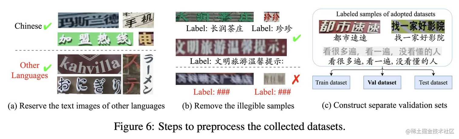 OCR数据集 : Benchmarking Chinese Text Recognition: Datasets 【论文翻译】_深度学习_06
