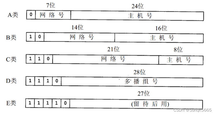 网络编程——网络基础知识_网络编程