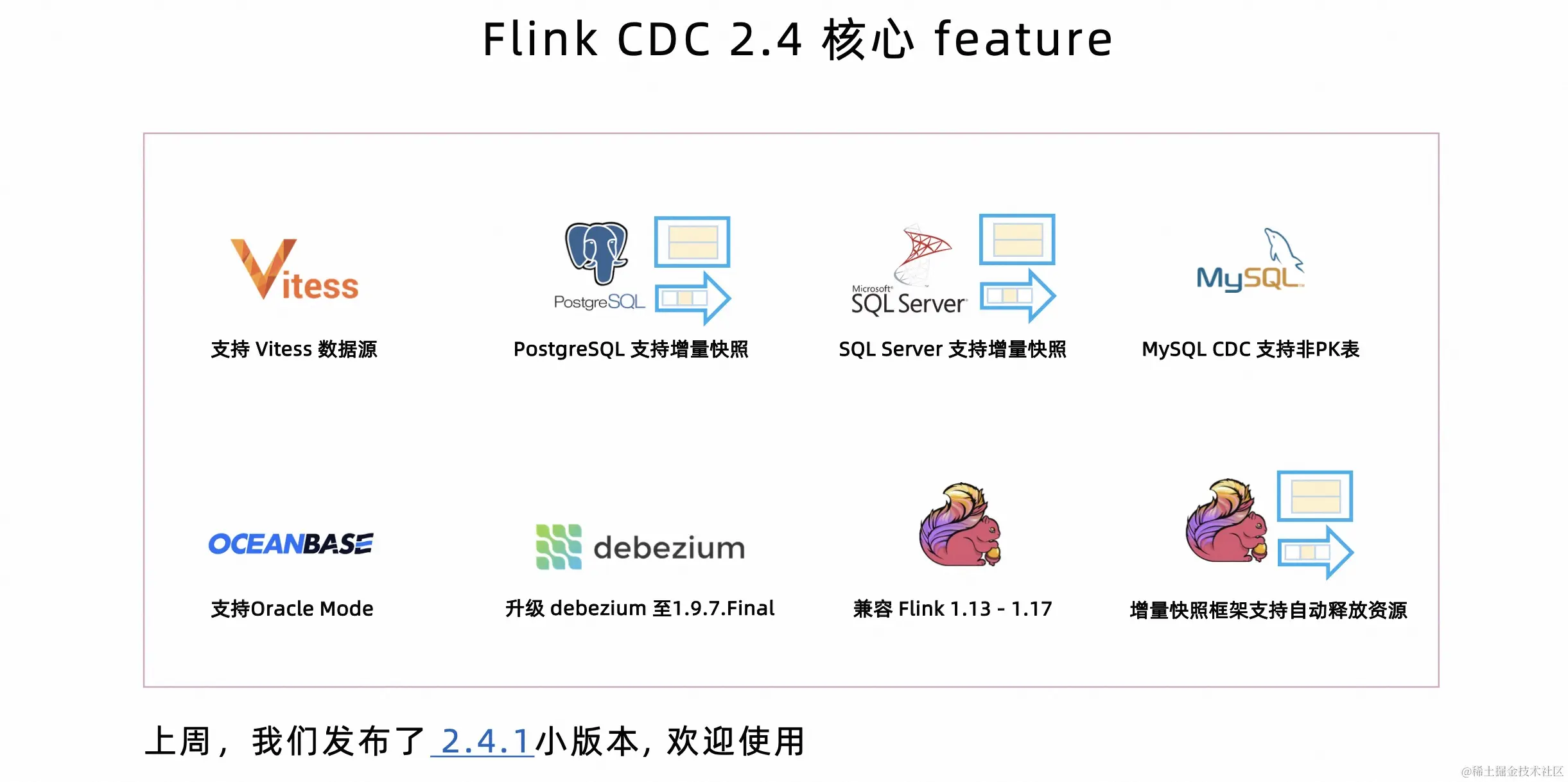 基于 Flink CDC 高效构建入湖通道_大数据_05