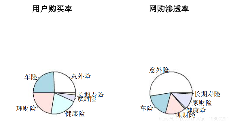 R语言互联网金融下的中国保险业数据分析