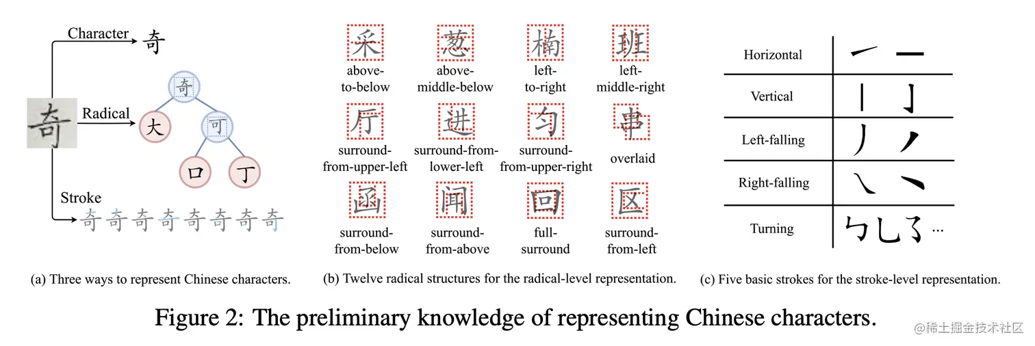 OCR数据集 : Benchmarking Chinese Text Recognition: Datasets 【论文翻译】_深度学习_03