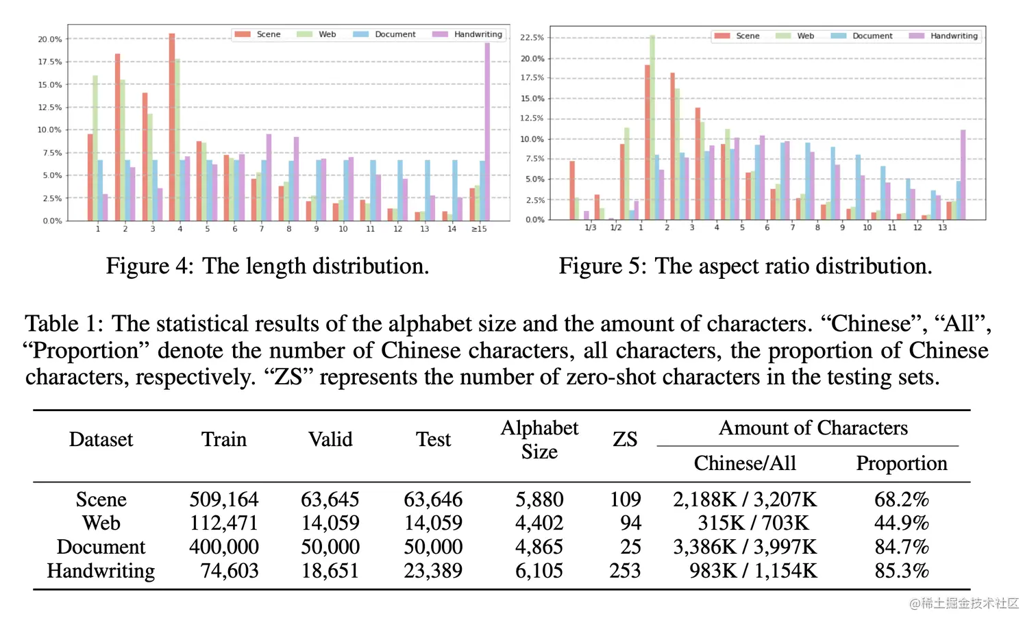 OCR数据集 : Benchmarking Chinese Text Recognition: Datasets 【论文翻译】_中文字符_05