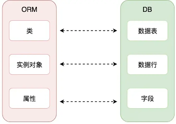 Django模型及Admin_应用程序_03