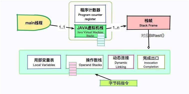 动手实践：从栈帧看字节码是如何在 JVM 中进行流转的_java_05