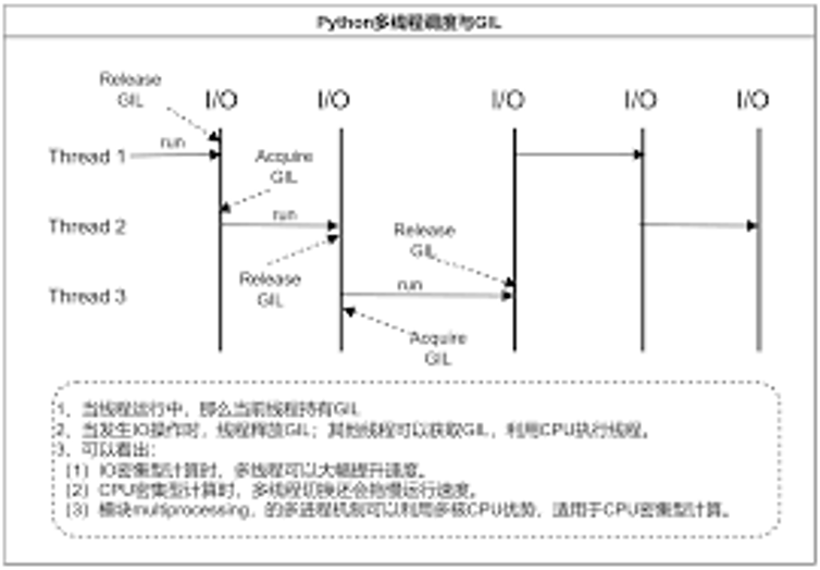 Python并发及网络编程进阶_多线程_06