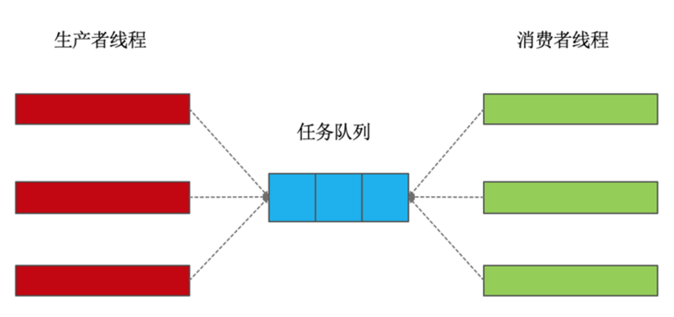 Python并发及网络编程进阶_系统资源_07