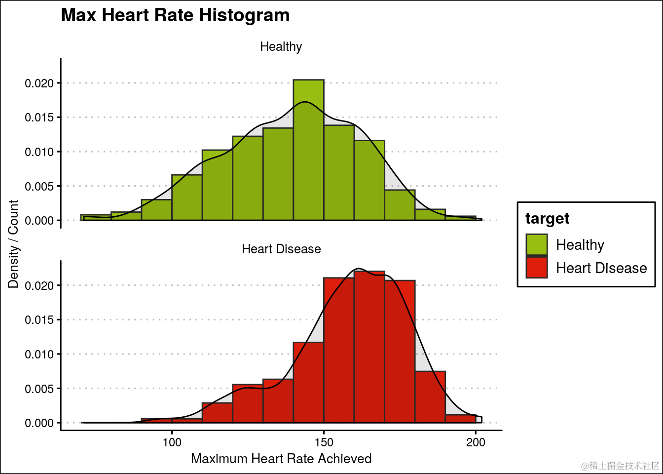 R语言逻辑回归、决策树、随机森林、神经网络预测患者心脏病数据混淆矩阵可视化_取值_10