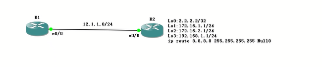 【技术分享】EIGRP stub实验_网络拓扑