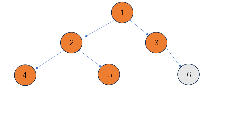                                             数据结构之二叉树的遍历1(Java)_后序遍历_08