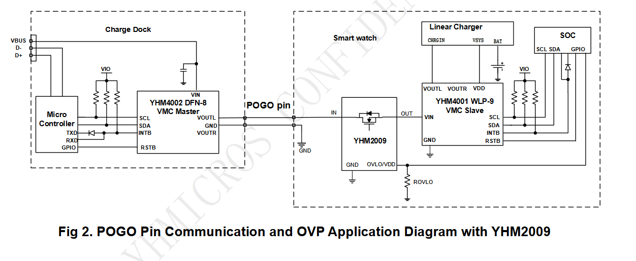 一款带数字传输信号的OVP芯片_数字信号_02
