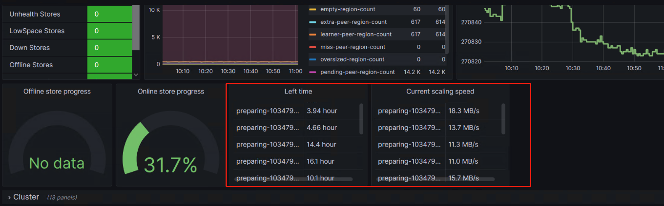 TiDB故障处理之让人迷惑的Region is Unavailable_无法访问_06