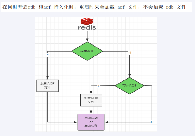 Redis7 RDB-AOF混合持久化_重启_03
