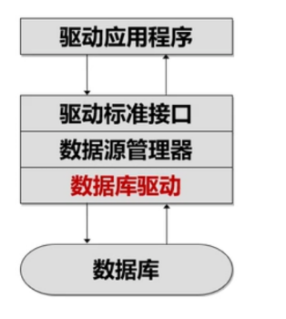 高斯数据库HCNA之数据库开发环境_数据库