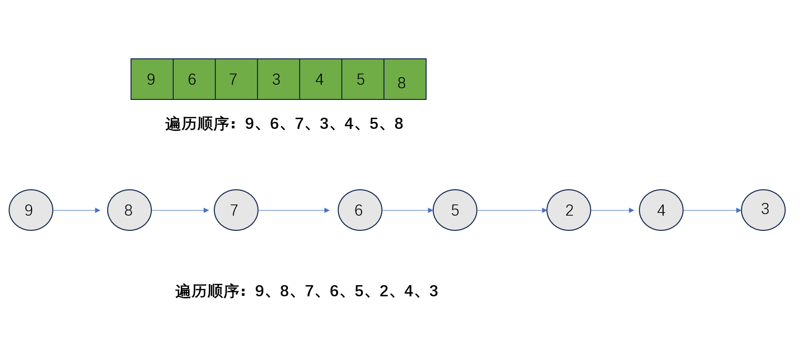                                             数据结构之二叉树的遍历1(Java)_中序遍历