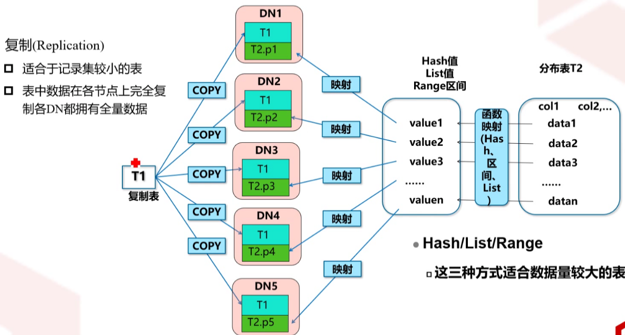 高斯数据库HCNA之数据库基本概念_数据库_17