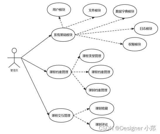 【开源】基于Vue.js的在线课程教学系统_java_04