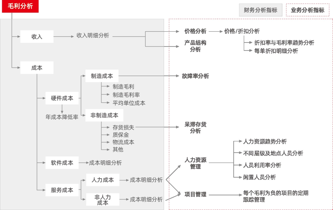 第四期 |《实时洞察 智能运营一用友企业绩效管理白皮书》解读_企业绩效管理