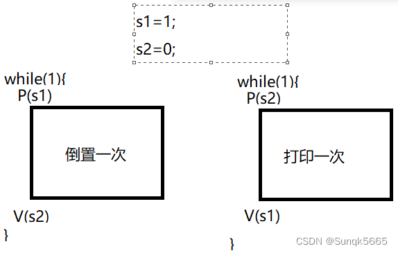 信号灯集和共享内存的综合应用小例子_c语言