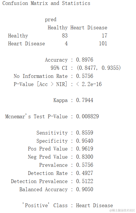 R语言逻辑回归、决策树、随机森林、神经网络预测患者心脏病数据混淆矩阵可视化_取值_31