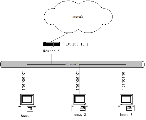 职场小白必备知识点-VRRP协议_Backup