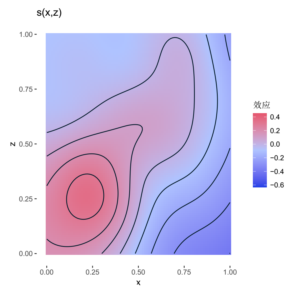 R语言广义相加（加性）模型（GAMs）与光滑函数可视化|附代码数据_数据集_07