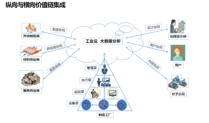 智能制造企业数字化转型智慧工厂建设解决方案（76页 PPT）_信息技术_03