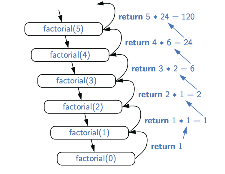 Python函数式编程进阶_数据_03