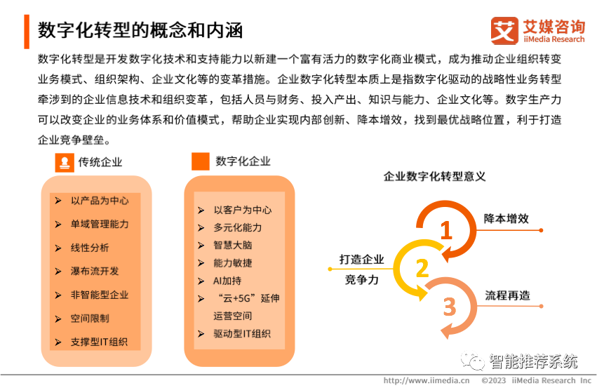 2023年中国企业数字化转型发展白皮书.pdf（附下载链接）_人工智能_05