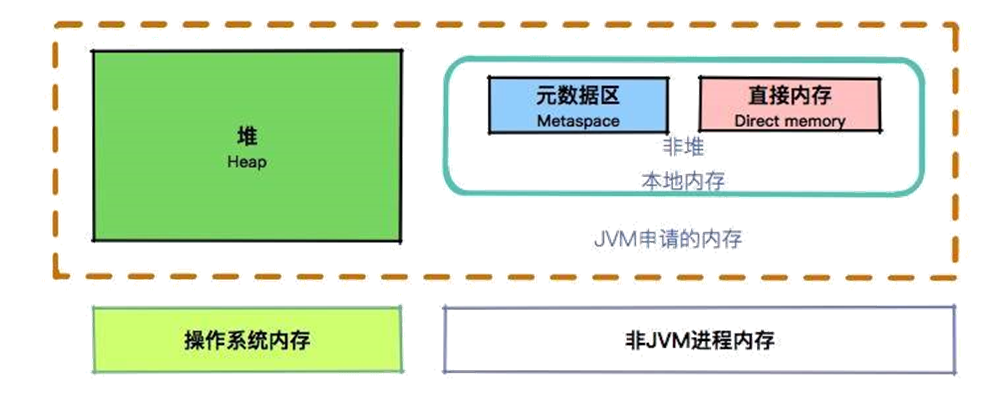 大厂面试题：你不得不掌握的 JVM 内存管理_面试_09