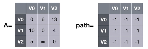 数据结构-图的应用_最短路径_44
