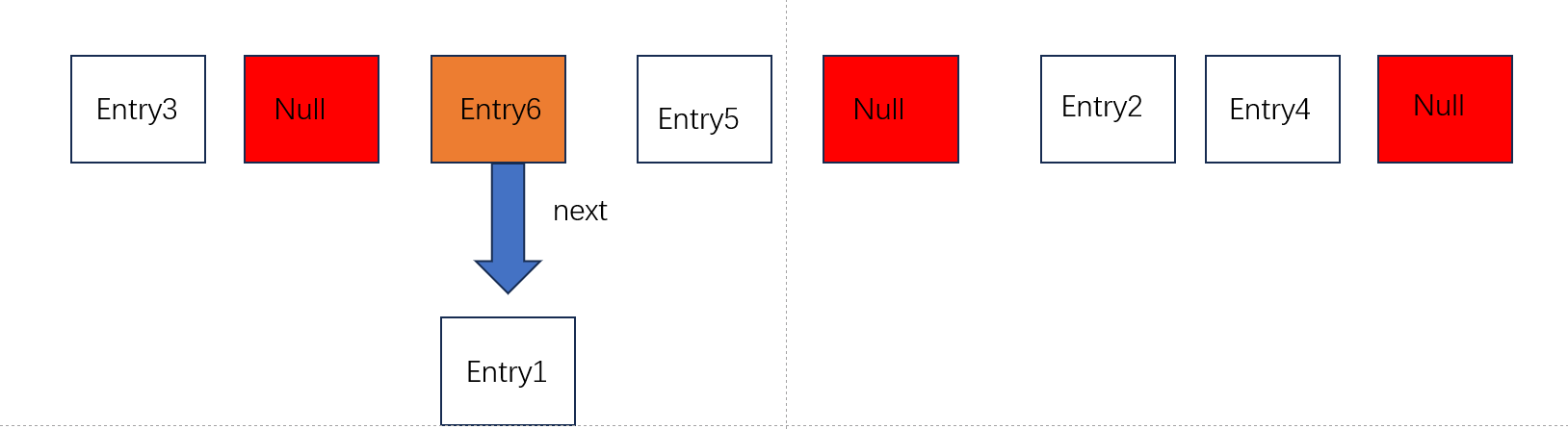                         数据结构之散列表(数组和链表的结合)的读写操作(Java)_链表_05